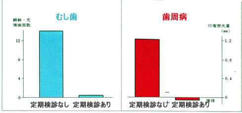 いちばん有効な予防法は！